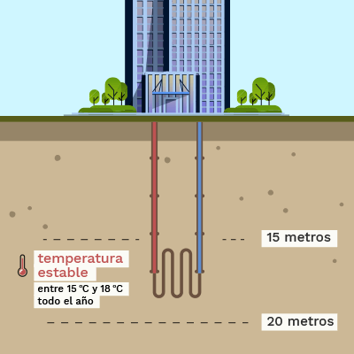 Edificios con geotermia